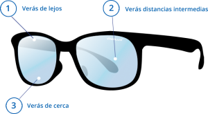 gafas varilux