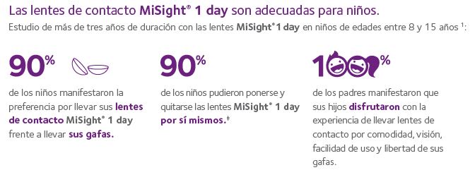 MiSight 1 Day 2