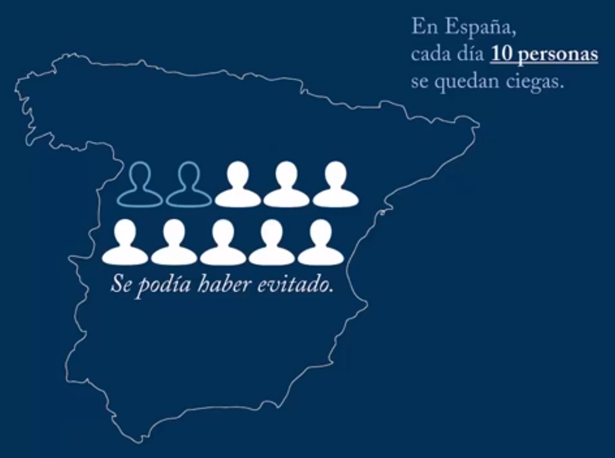¿Sabías que el 80% de las personas que se quedan ciegas podían haberlo evitado? Prevenir Ceguera